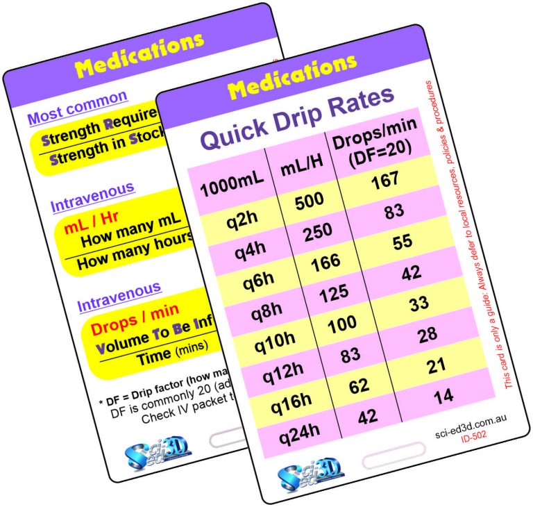 Ref Card: Medications 1 - Drug Calculations / Quick Drip Rates ...